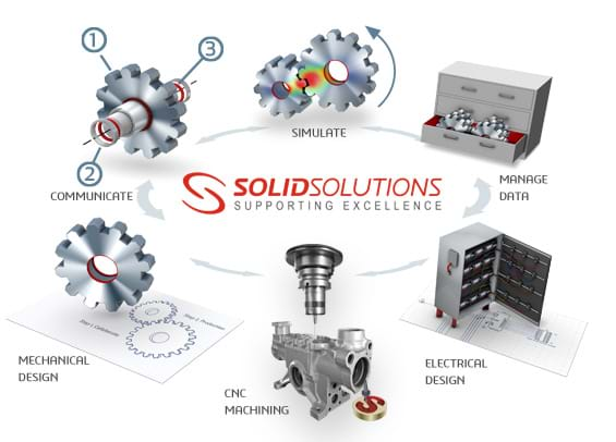 Solidworks Features