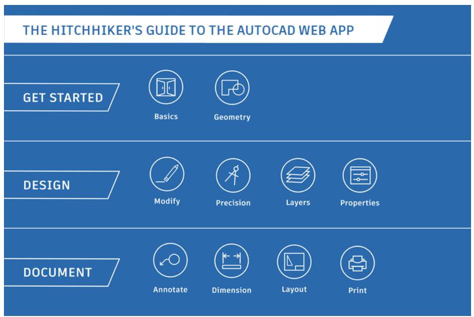 Official AutoCAD Web Documentation