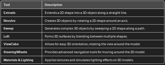 Overcoming the Challenges of 3D Drawing in AutoCAD