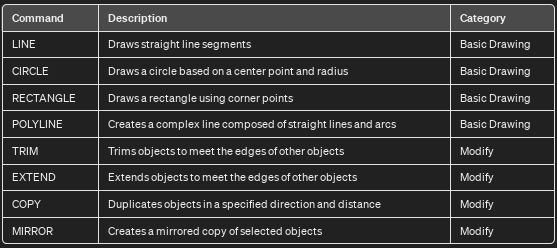 Essential AutoCAD Drawing Commands