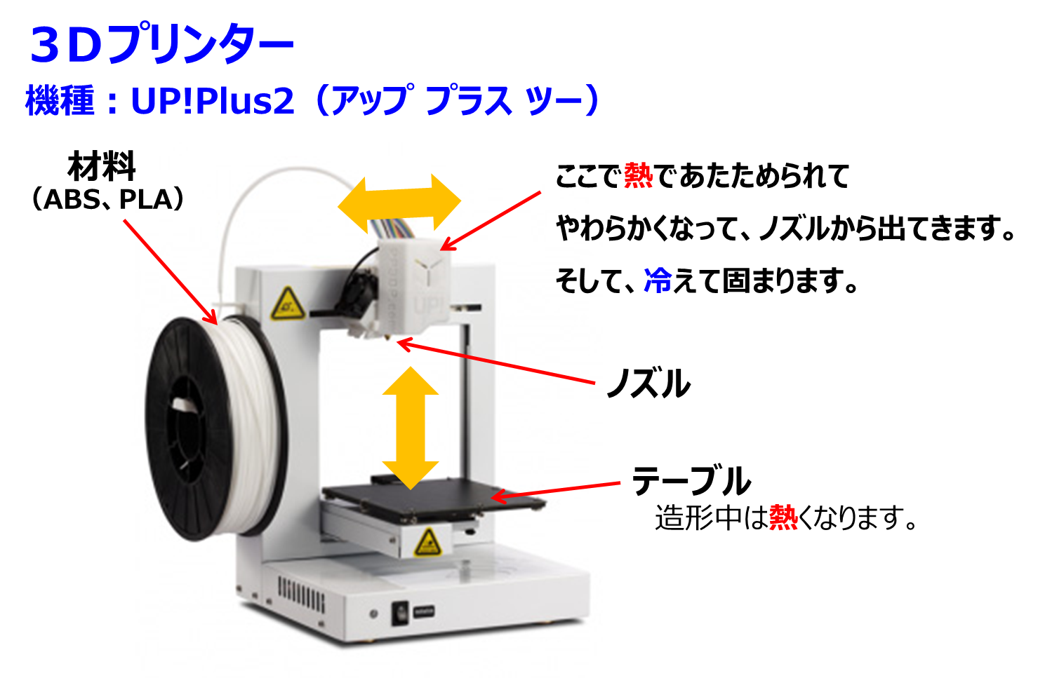 現金特価】 UP Plus2 高性能 3Dプリンター 3DP-14-4D - poumonquebec.ca