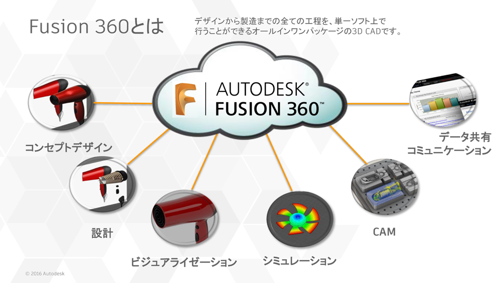 Fusion-360