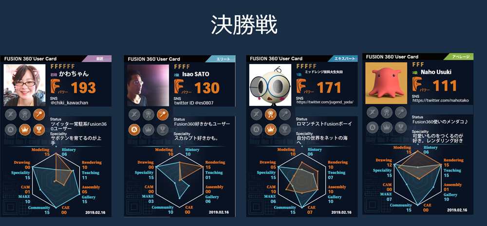 Fusion 360モデリングバトル-決勝戦