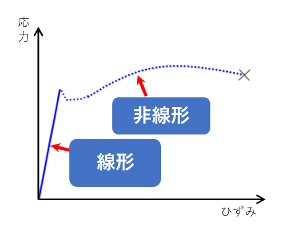1分で分かる】CAEとは？解析の仕組みやおすすめCAEソフトを紹介
