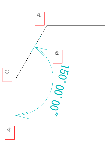 角度寸法の配置方法