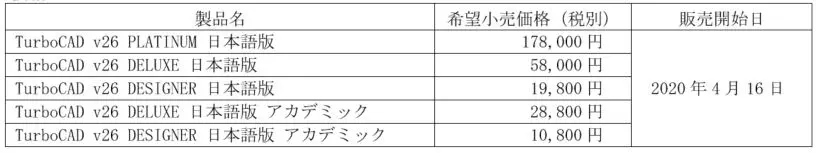 TurboCAD v26シリーズ日本語版」販売開始へ！ | キャド研