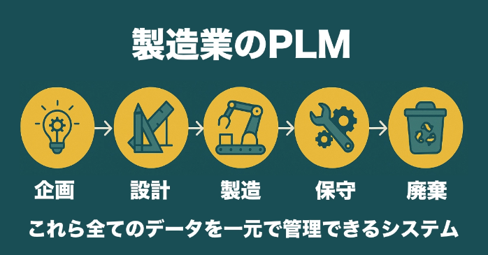 2026】製造業のPLMとは？基本機能や導入のメリット・おすすめソフトも