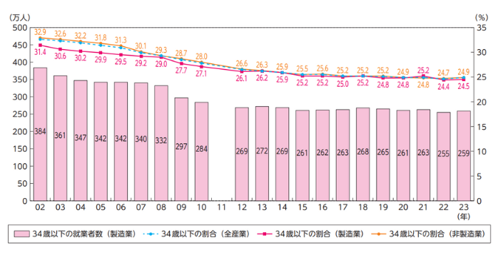 人手不足の状況