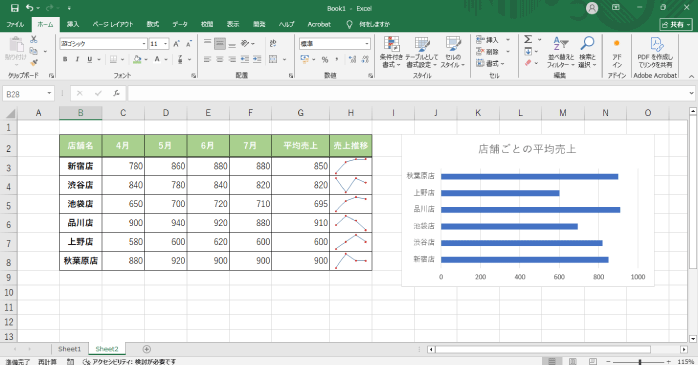 Excelを使ったグラフ作成スキル