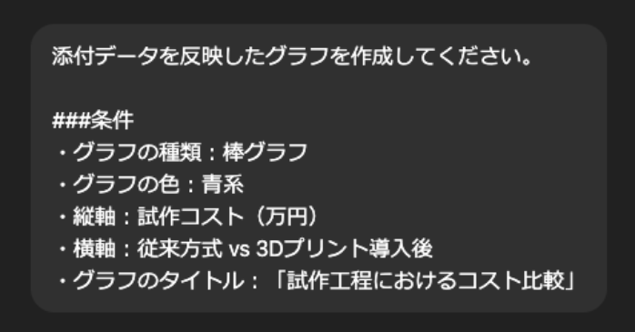 グラフのプロンプト