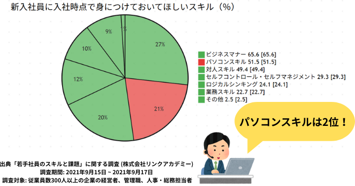 新入社員に入社時点で身につけておいてほしいスキル