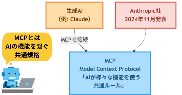 MCPとは？