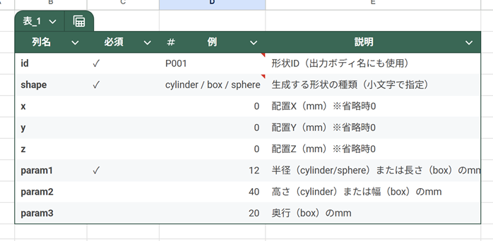 モデルの一括生成