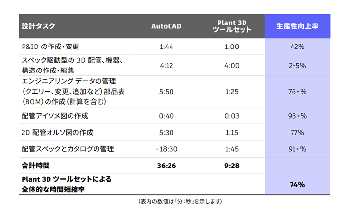 Plant 3Dを利用する魅力・できること