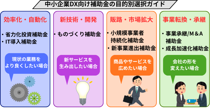 補助金の選び方