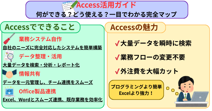 Accessは何ができる？