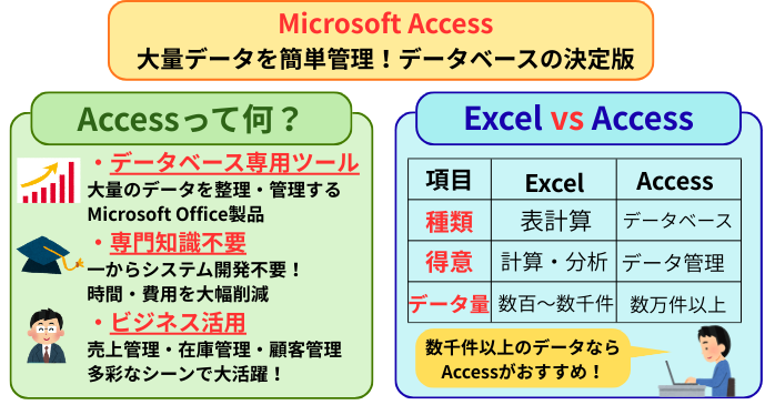 Accessとは