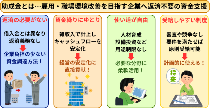 助成金とは