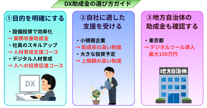 DX関連の助成金の選び方