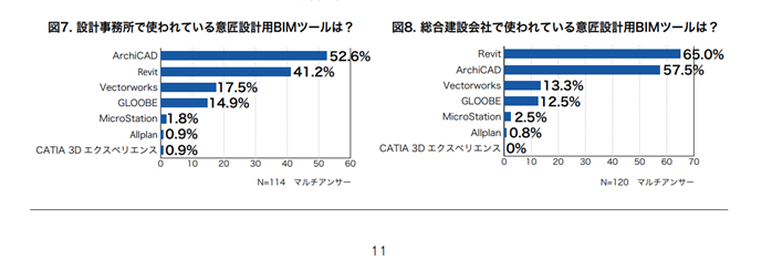 BIM活用実態調査レポート