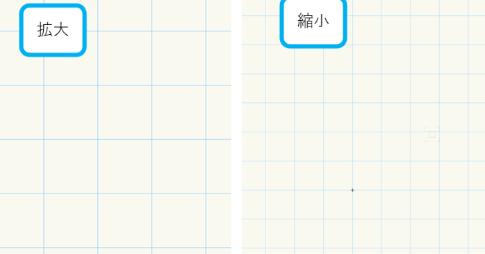 拡大と縮小
