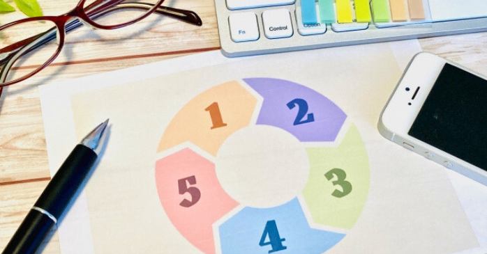 PDCAに代わるOODA