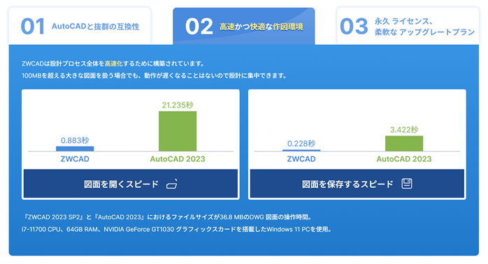 高速処理の測定情報