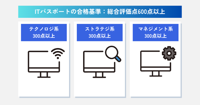 ITパスポートの合格基準と必要な正答数
