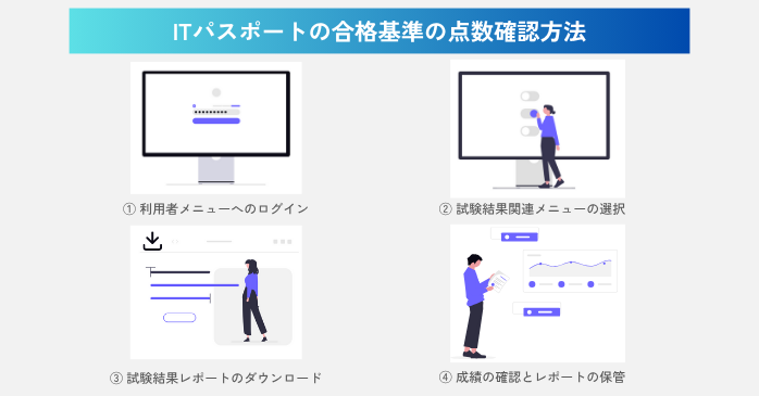 ITパスポートの合格基準の点数確認方法