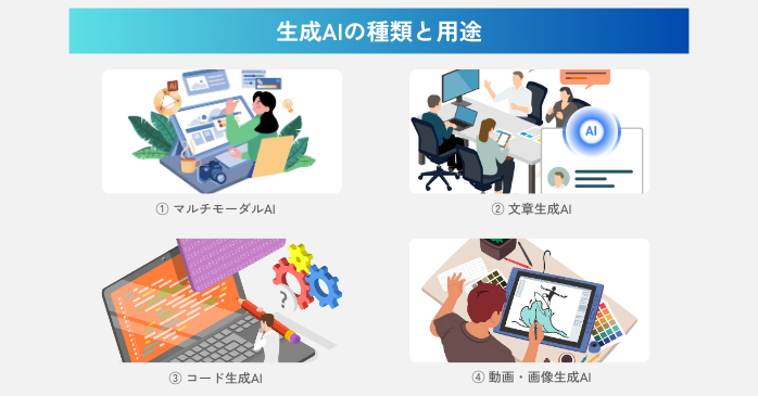 生成AIの種類と用途