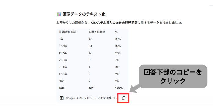 画像からデータ化