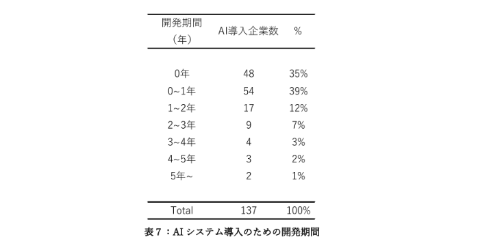 画像からデータ化