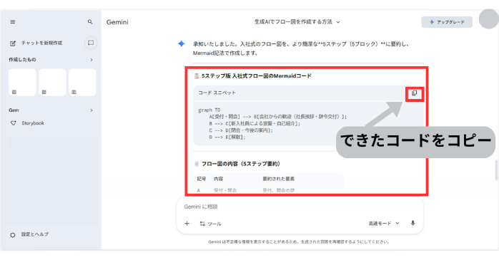 フロー図のコード生成