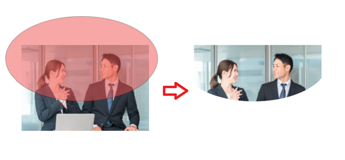 画像を切り抜きする（クリッピングマスク）