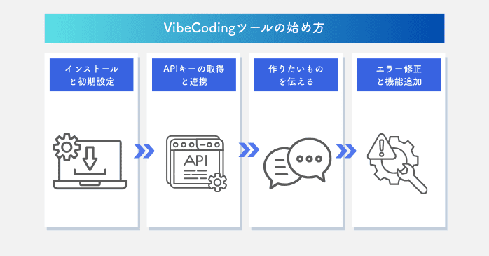 VibeCodingツールの始め方