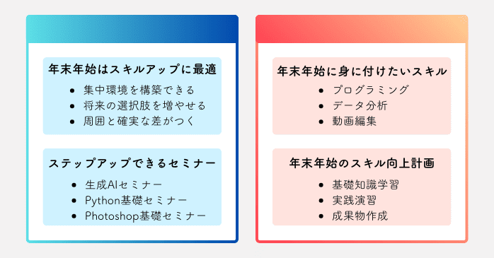 年末年始やること・自己投資で周りと差をつける