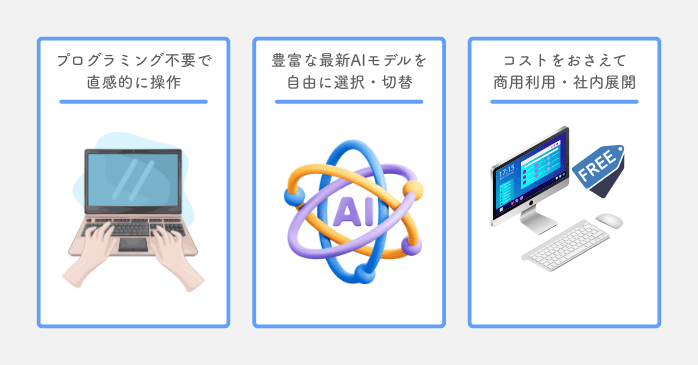 Difyを導入するメリット