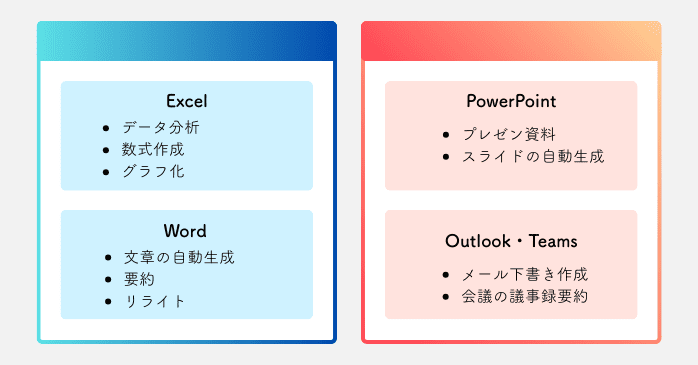 Microsoft Copilot使用例(Officeアプリ連携)