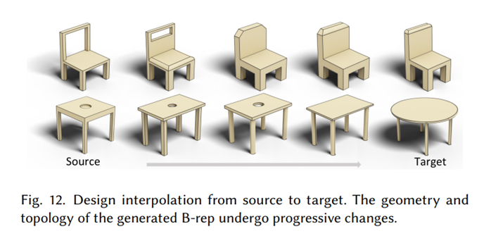 BrepGenの活用シーン