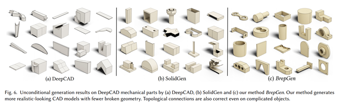 BrepGenは閉じた3Dモデルをつくり出せる