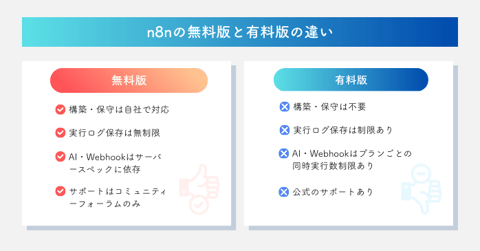 料金で何が変わる？n8nの無料版と有料版の違い