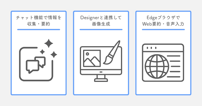 Microsoft Copilotの使用方法