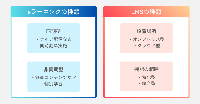 eラーニングとLMSの種類