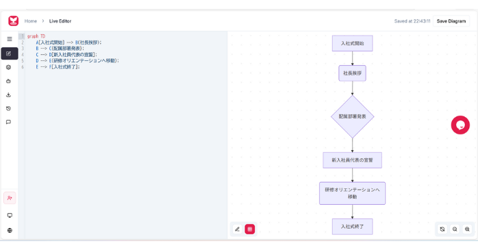 Gemini+Mermaid Live Editor