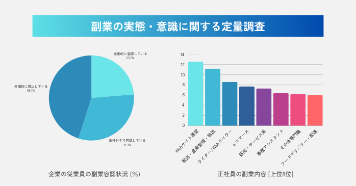 副業の実態・意識に関する定量調査
