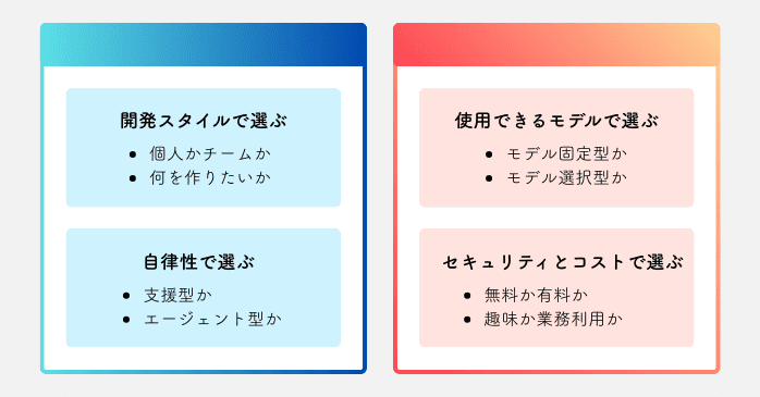 失敗しないVibecodingツールの選び方