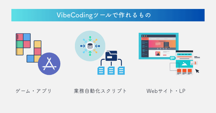 VibeCodingツールで何が作れる？活用事例