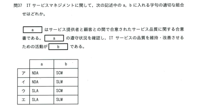 マネジメント系の問題