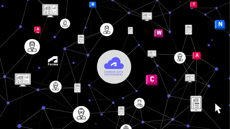 Autodesk Docsの主な内容