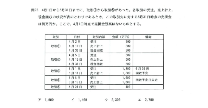 ストラテジ系の問題例
